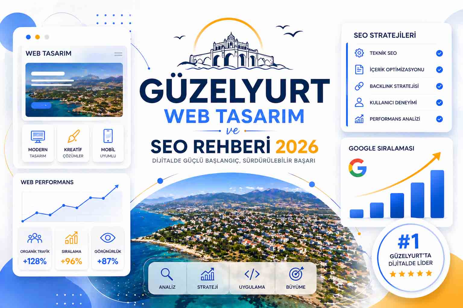 Profesyonel Güzelyurt web sitesi tasarımı ve yerel SEO optimizasyonu analizi.