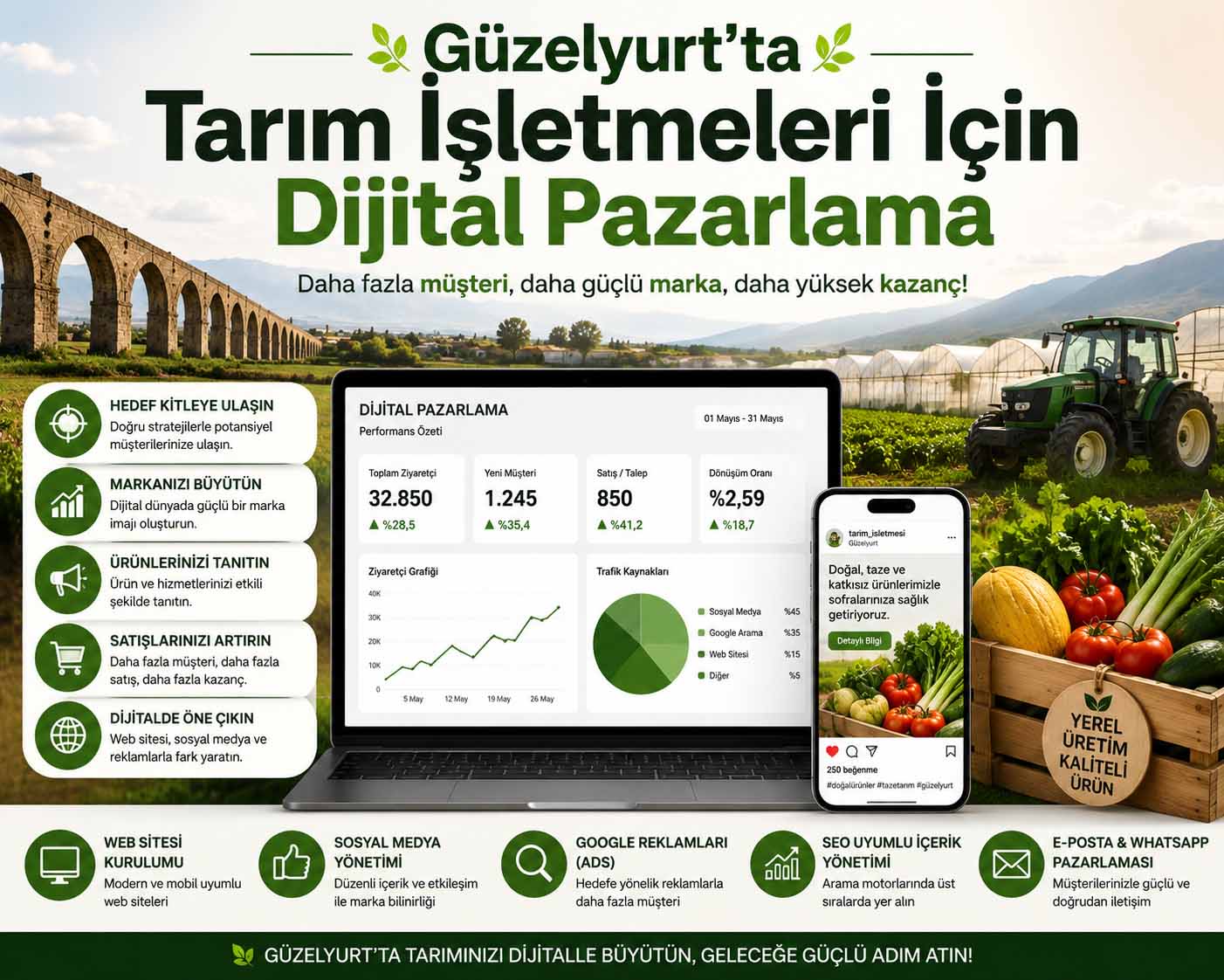 Güzelyurt Tarım İşletmeleri İçin Dijital Pazarlama
