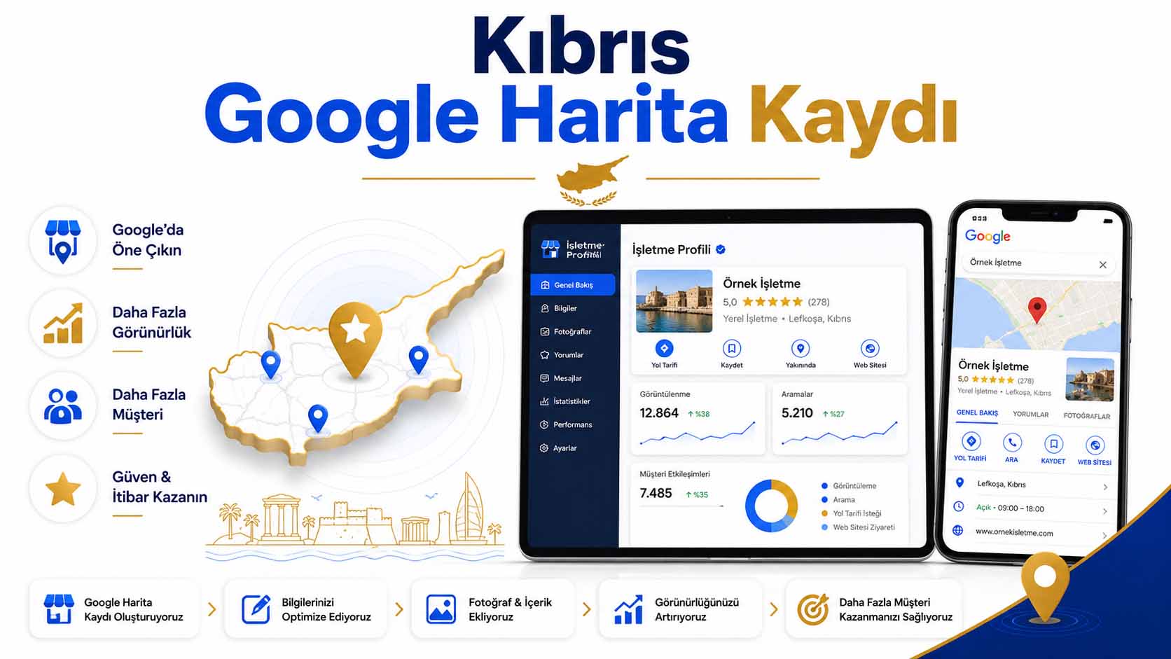 Kıbrıs Google Harita Kaydı - Lefkoşa, Gazimağusa ve Girne’de işletme profili oluşturma ve optimizasyon rehberi